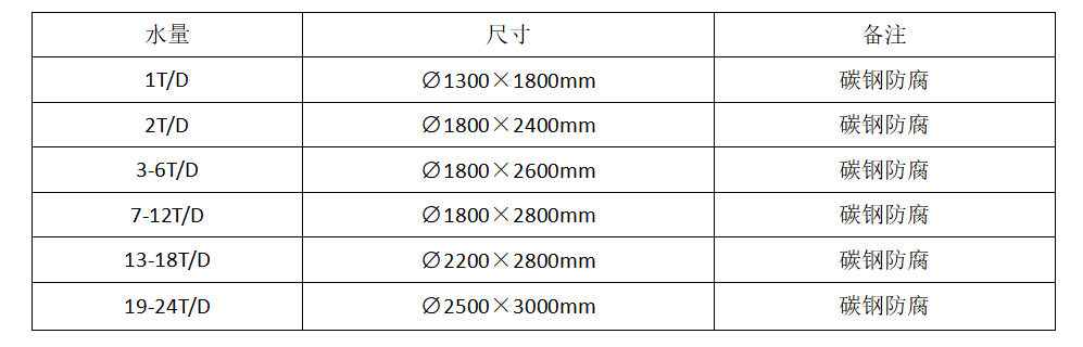 中僑膜罐微型污水處理設(shè)備(圖3) 中僑膜罐微型污水處理設(shè)備(圖3)