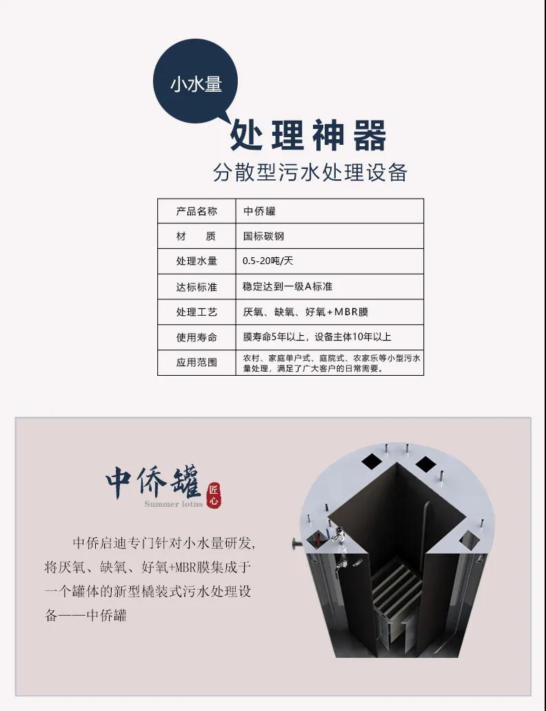 針對小水量、微型水量、分戶式的污水處理裝置怎么選？(圖3)