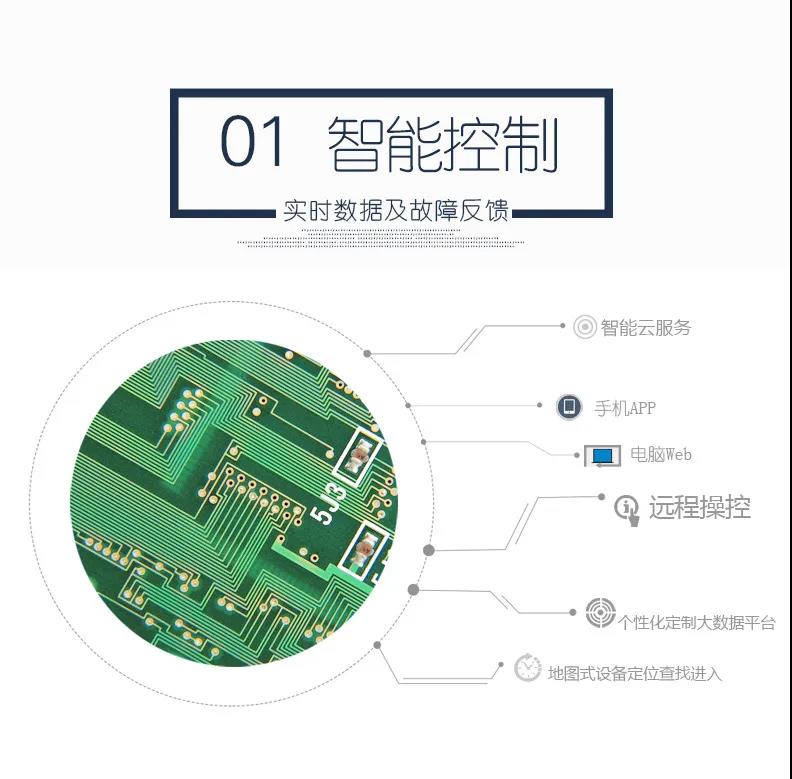 針對小水量、微型水量、分戶式的污水處理裝置怎么選？(圖5)