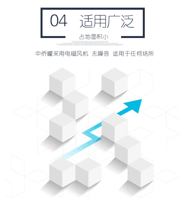 針對小水量、微型水量、分戶式的污水處理裝置怎么選？(圖9)
