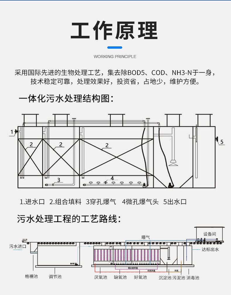 裝飾板一體化污水處理設(shè)備(圖9) 裝飾板一體化污水處理設(shè)備(圖9)