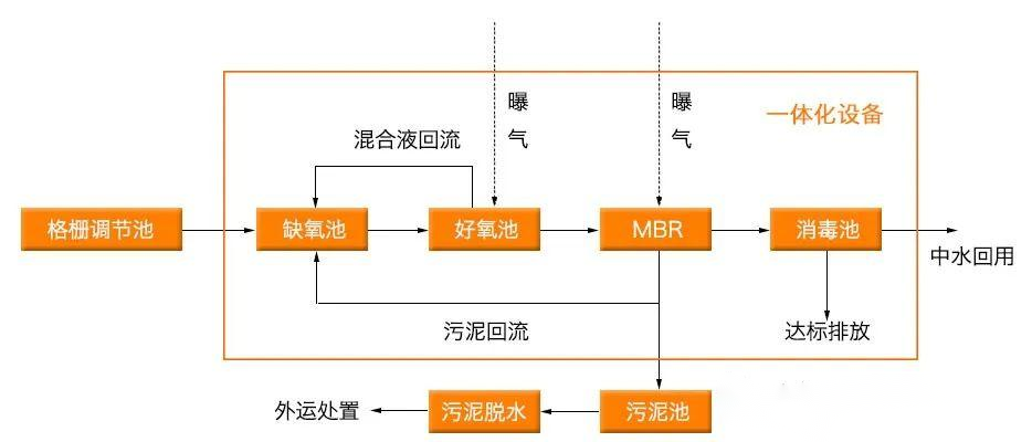 地埋PP一體化污水處理設(shè)備(圖3)