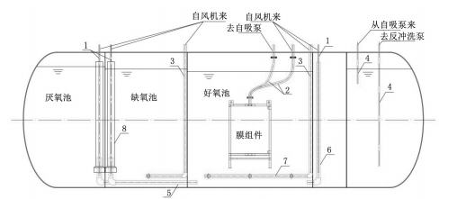 黑龍江PP一體化污水處理設(shè)備地埋安裝(圖3) 黑龍江PP一體化污水處理設(shè)備地埋安裝(圖3)